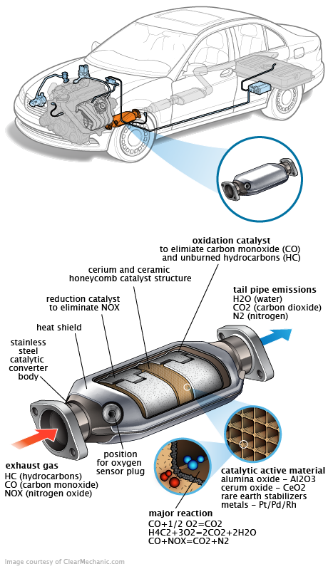 See P1787 repair manual